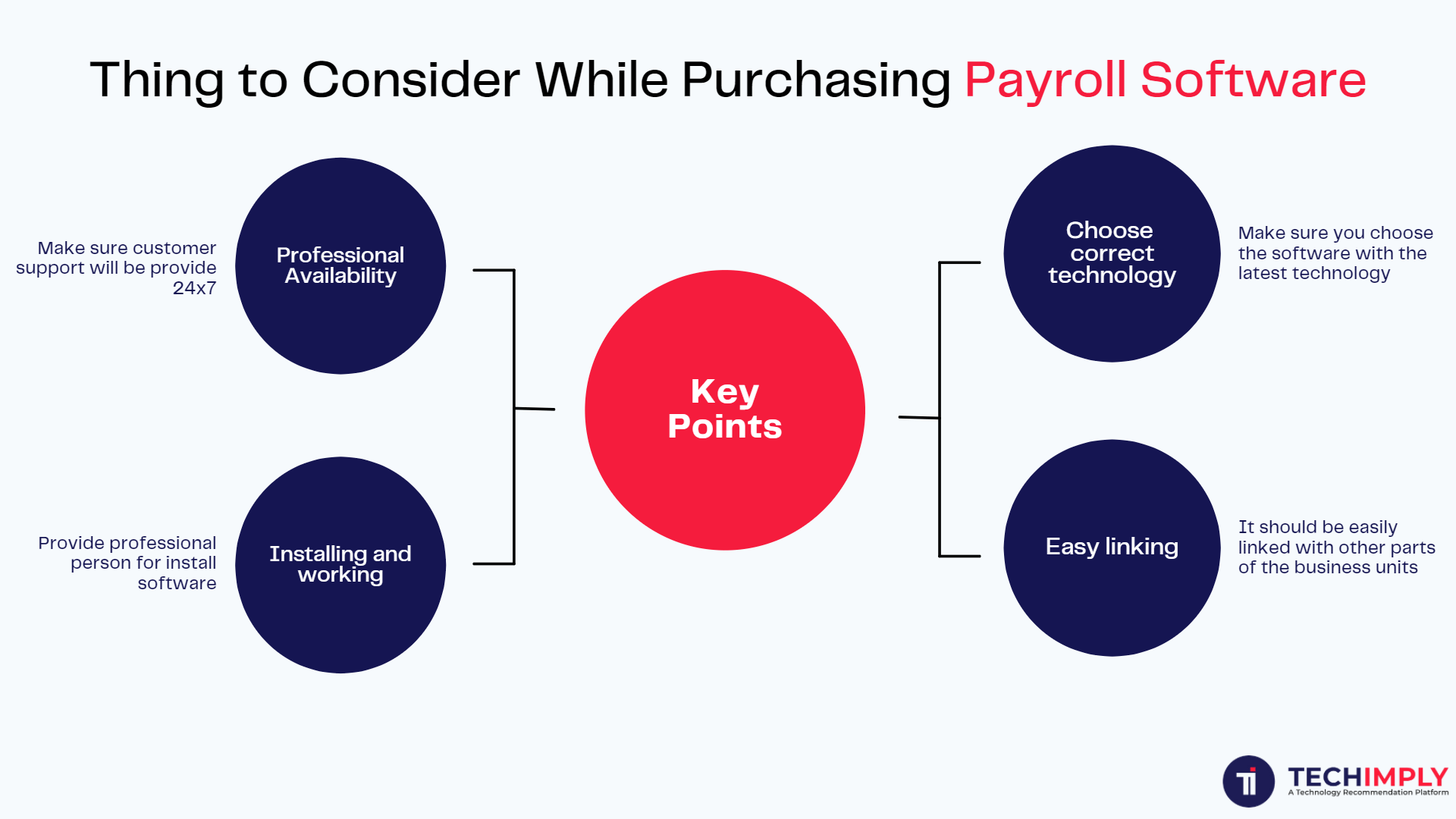 Thing to consider while purchasing top Payroll Software
